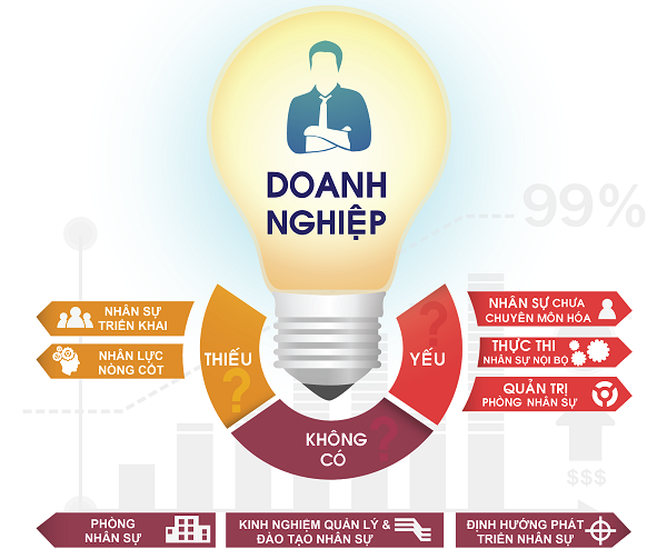 Hình ảnh tin tức Những điểm lưu ý khi sử dụng dịch vụ cho thuê nhân lực ngoài